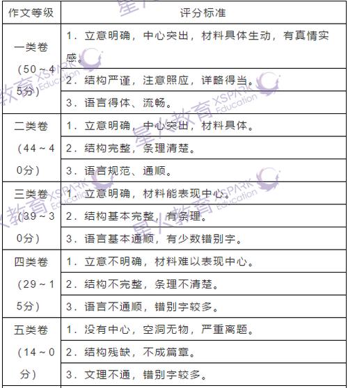 2018广东省云浮市高中高考满分作文