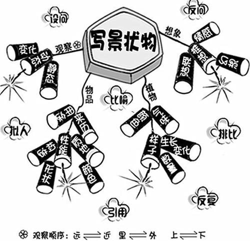 三年级作文：小巷也很漂亮_250字