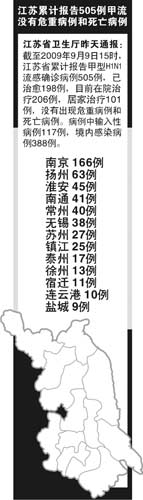 甲流英语作文：甲流，预防最重要！_450字