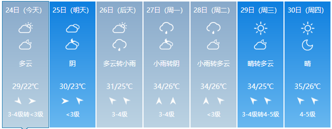 【每日天气】天气_500字