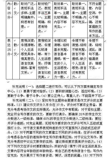 2019年湖北黄冈高中入学考试中文满分（已发布）