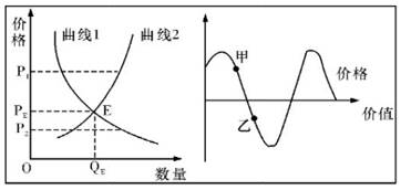 价值主题