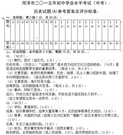 2011三亚市高中入学考试作文专题