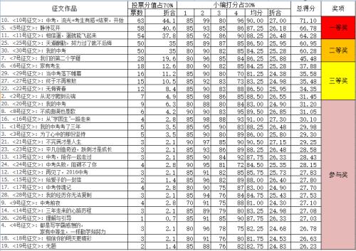 九月散文获奖者宣布！ _250字