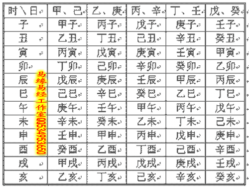 天干地支研究