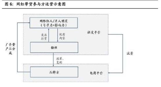 更改或不变