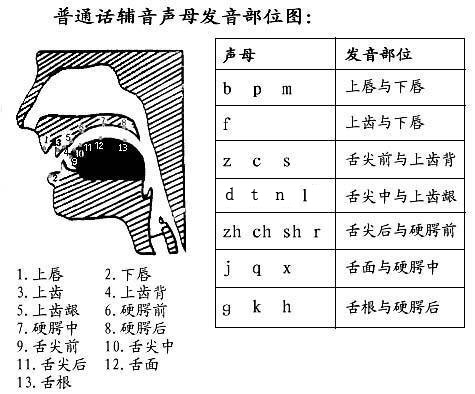 与普通话联系