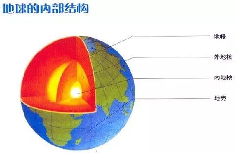 读《地球里面》后的感想