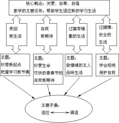 守卫道德，道德引领人格