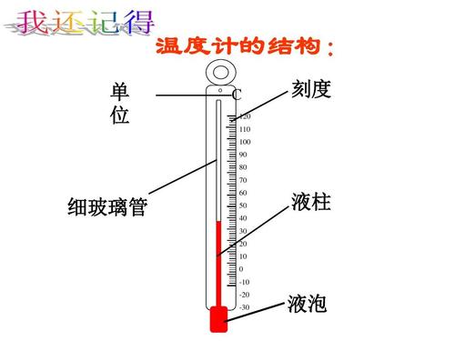 水温