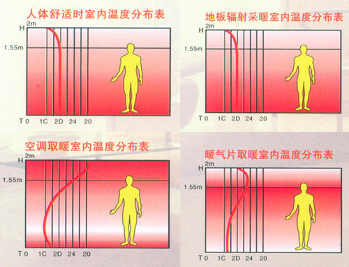 以温度为主题