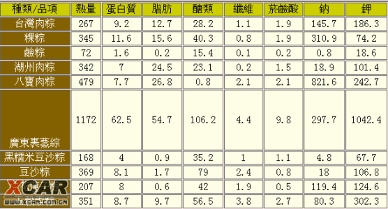 端午节