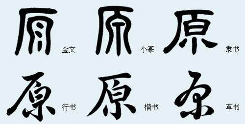 文化汉字的根源