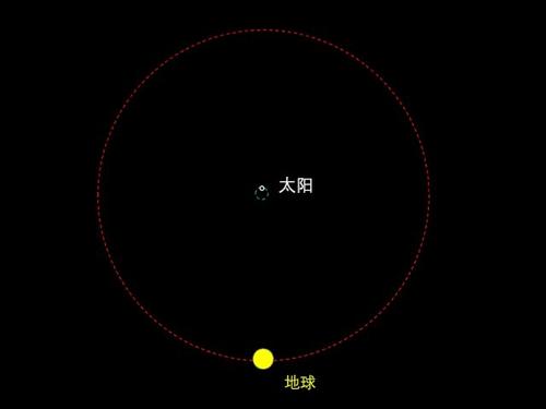 从太阳到地球的信