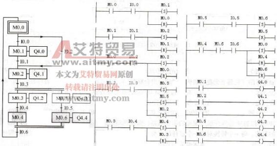 社会发展选择的顺序