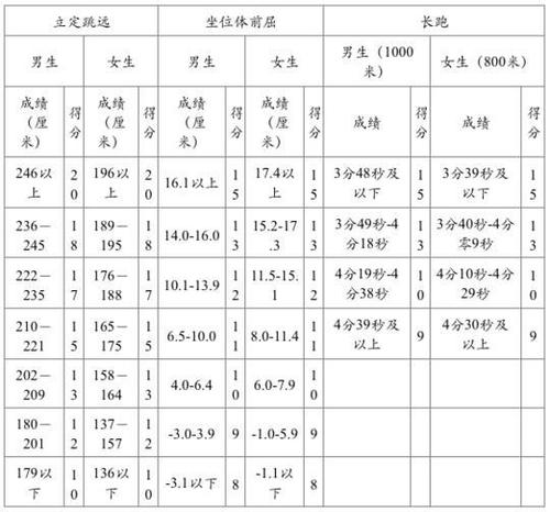 难忘的高中入学考试