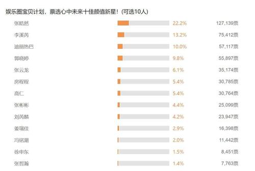 爱情分数