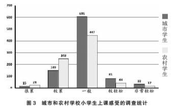 小学生课业负担调查报告