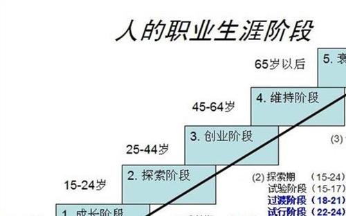 我的人生计划