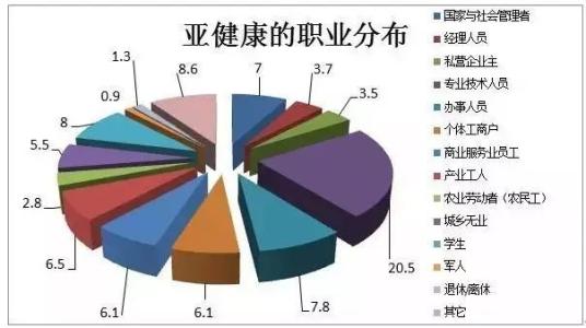 小学生早餐调查