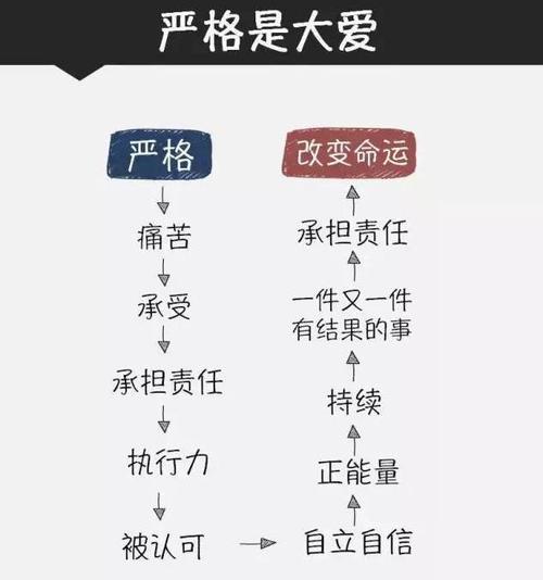 爱是严厉的