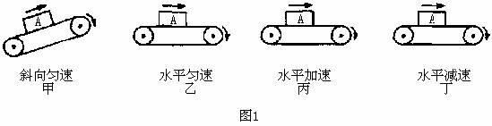 一天没有摩擦