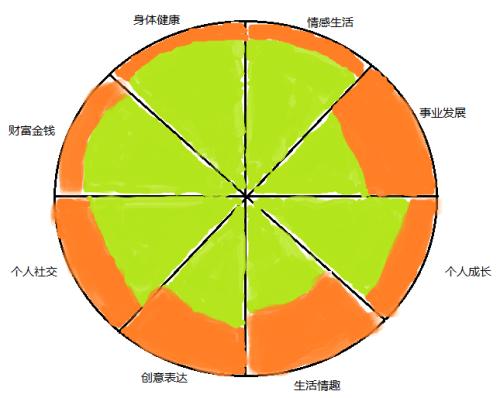 对生活的理解和感受