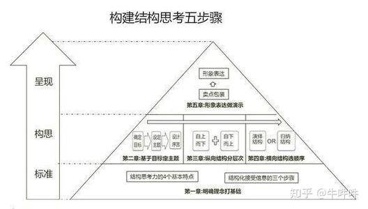 思考之后会怎样