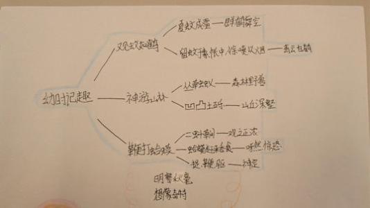 七年级时我学会了听