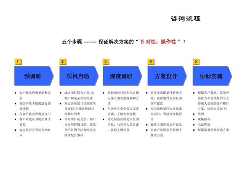 环境改善提案