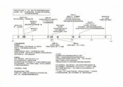 我在时间表上