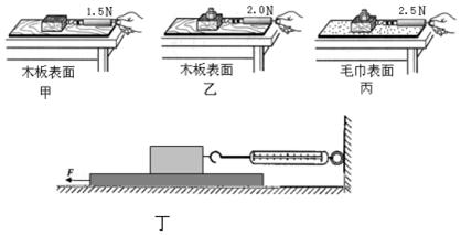 摩擦试验