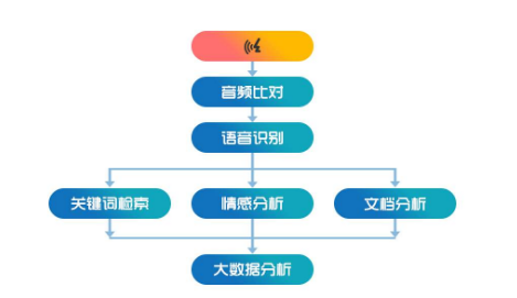 人类的“助手”