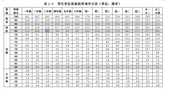 结果和席位