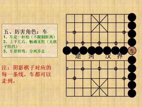 下象棋的启示