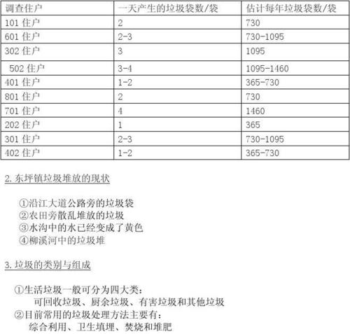 垃圾调查报告