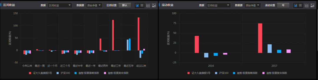 替代“股东”