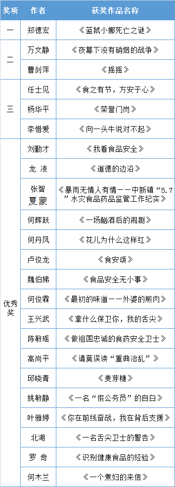 我用我的心，所以我做