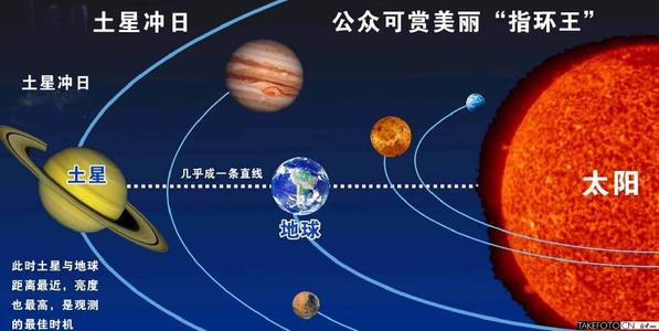 如果我住在土星上