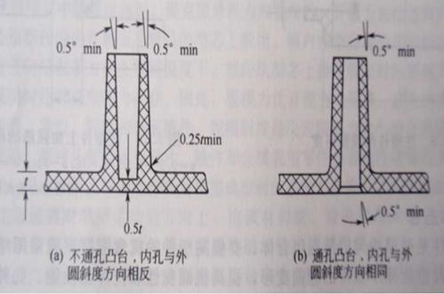 气密孔