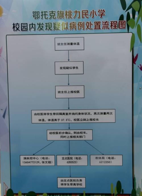 所有人都会代表花朵盛开