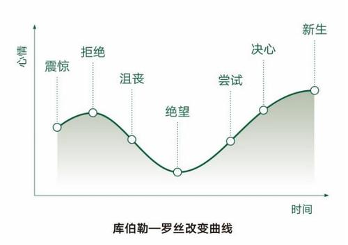 如何面对新事物