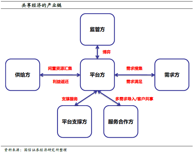 分享时代的到来