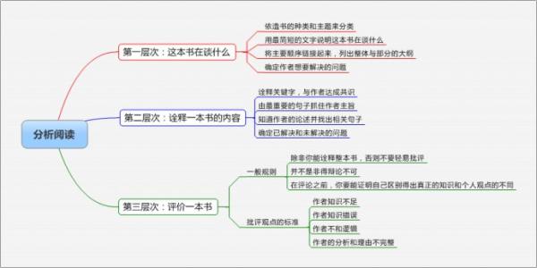 我是图书管理员