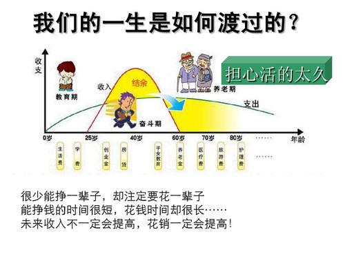 人生职业计划