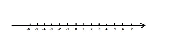 如果数字0逃离