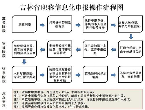 信息社会后遗症