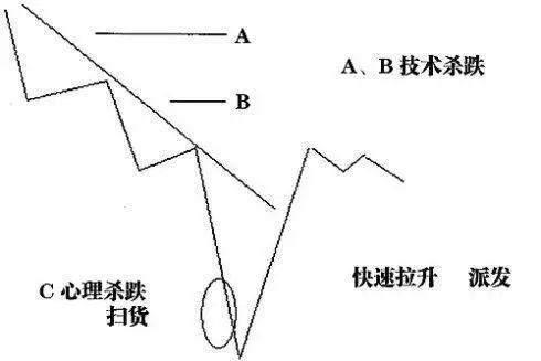 记住悔恨