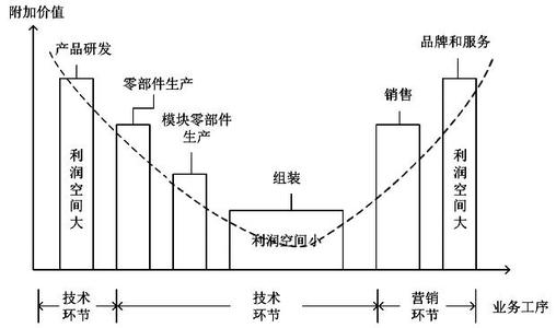 微笑价值