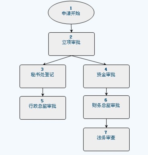 选择是一条从未筋疲力尽的河流